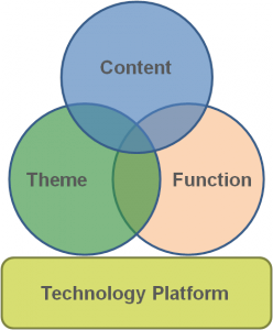 website-dev-diagram